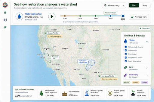 Watershed restoration dashboard showing land and water datasets across the western United States